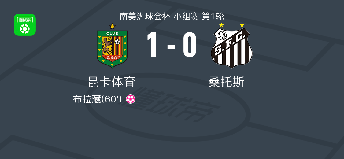 黄金甲体育-昆卡体育1-0桑托斯